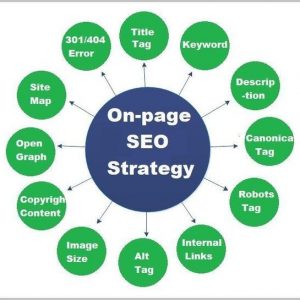 On Page Seo Strategy